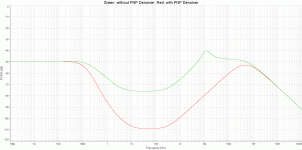 Simplest PNP Denoiser PSRR (comparison).gif