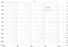 Rydel 12AX7 model 50k and 75k.png