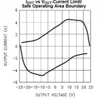 Vout -current limit.JPG