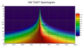 GM TQWT Spectrogram.jpg