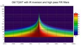 GM TQWT with IR inversion and high pass FIR filters.jpg
