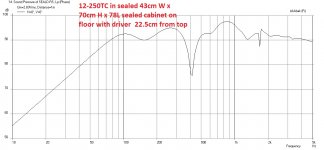 Fane-12-250TC-Sealed-78L-Freq.jpg