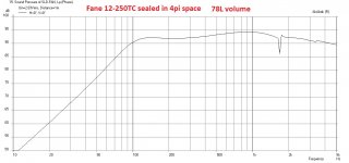 Fane-12-250TC-Sealed-78L-Freq-b.jpg