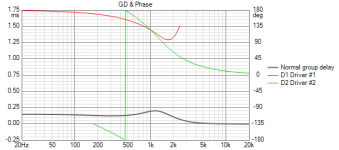 Bessel_Test_2_GD+Phase.png