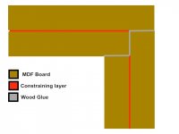 Constrined layers.jpg