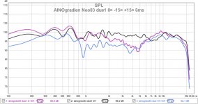 ainogneo83 due1 0¤ +15 -15 6ms.jpg