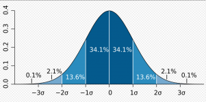 normal distribution.png