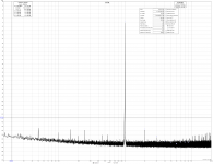 RTX -15dBFS on 3,16V input.png