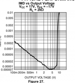LM4562 IMD 2K.png