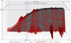 FaneCD130 + EbaySlotted Nearfield Waterfall CSD.jpg