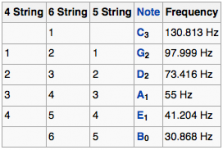 Electric-Bass-Standard-Tuning.png Electric-Bass-Standard-Tuning.png