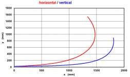 JMLC IWATA, Fc 100Hz, LH 3,5, Spherical 1.png