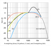 A_weighting_curve.png