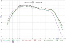 4 Woofers TC6028 + WP6020 FR nearfield.jpg