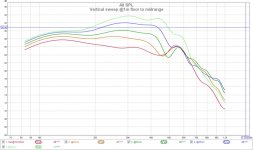 Vertical sweep @1m floor to midrange.jpg