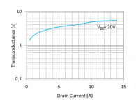 ECX20N20_transconductance.png