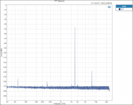 FFT 2500hZ RN65E.PNG