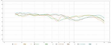 20200131-LT2-Neo3PDR comparison.png