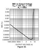 LM4562 IMD 10k.png