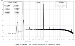 125Hz to 14kHz RTA.png