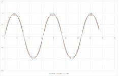 3rd harmonic distortion.jpg