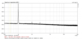 Viktor1k_2Vrms-Notch1k-OPA827_40dB-FrComp.png