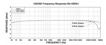125gse.jpg