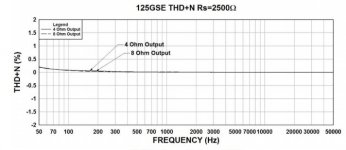 125gse thd.jpg