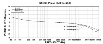 125gse phase.png