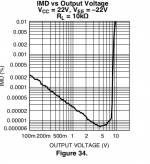 LME49860 22v rails 10k.png
