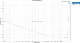 THD+N Ratio vs Measured Level 32R.PNG