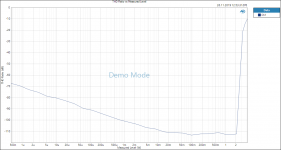 THD Ratio vs Measured Level 32R.png