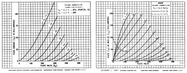 6F6 6K6 Triode Plate Curves Side by Side 10C 150 dpi.jpg