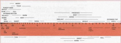 Sound frequencies attributes.JPG