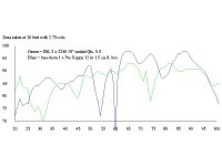 spl graph horn vs 2 x 2240 sealed qtc. 0.5.jpg
