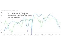 spl graph horn vs 2 x 2240 sealed qtc. 0.5.jpg