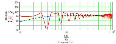 dayton rss390hf-4 5 hz tl.jpg