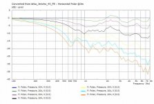 drba_Jericho_45_PE-HorzPolarCurves@3m.jpg