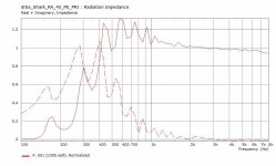 drba_Shark_RA_45_PE_PRJ-RadImp.jpg