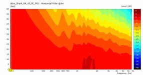 drba_Shark_RA_45_PE_PRJ-HorzPolarCont@3m.jpg