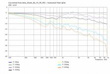 drba_Shark_RA_45_PE_PRJ-HorzPolarCurve@3m.jpg