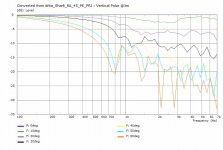 drba_Shark_RA_45_PE_PRJ-VertPolarCurve@3m.jpg
