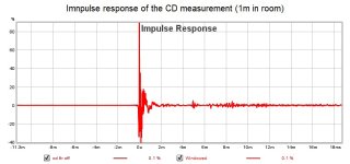Imnpulse response of the CD measurement.jpg