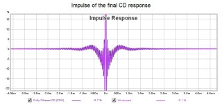 Impulse of the final CD response.jpg