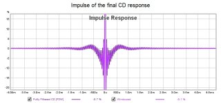 Impulse of the final CD response.jpg