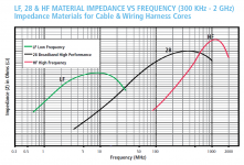 laird_materials_curve.png