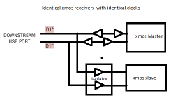 Twin-Xmos-Isolator.png