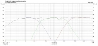 23W4557 Mr13P-8 26ADC LR4 simple FREQ.JPG