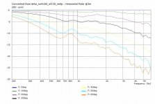 drba_swh160_sf138_se6p-HorzPolarCurves.jpg