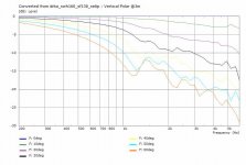 drba_swh160_sf138_se6p-VertPolarCurves.jpg